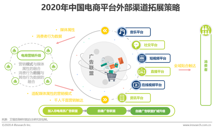 电商资讯战略_电商战略布局_资讯电商战略规划