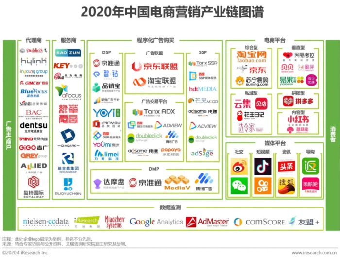 资讯电商战略规划_电商战略布局_电商资讯战略