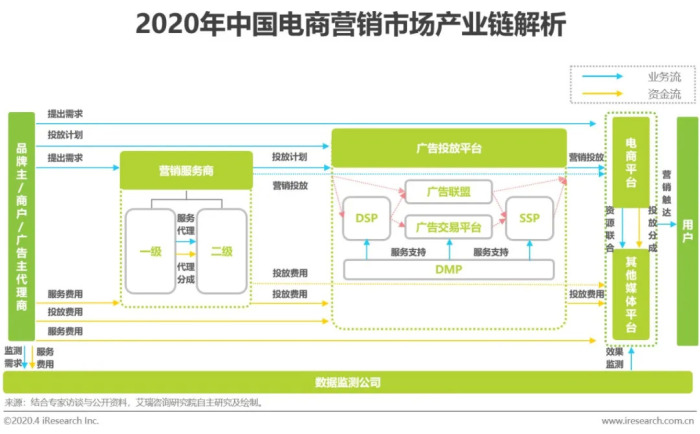 电商战略布局_电商资讯战略_资讯电商战略规划