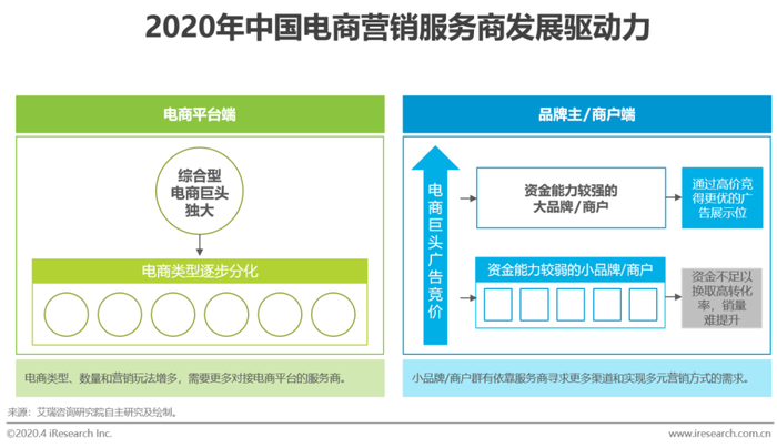 电商战略布局_电商资讯战略_资讯电商战略规划