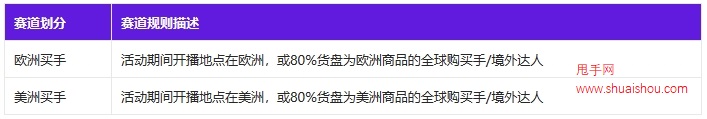 2023年淘宝全球购黑色星期五直播招商规则