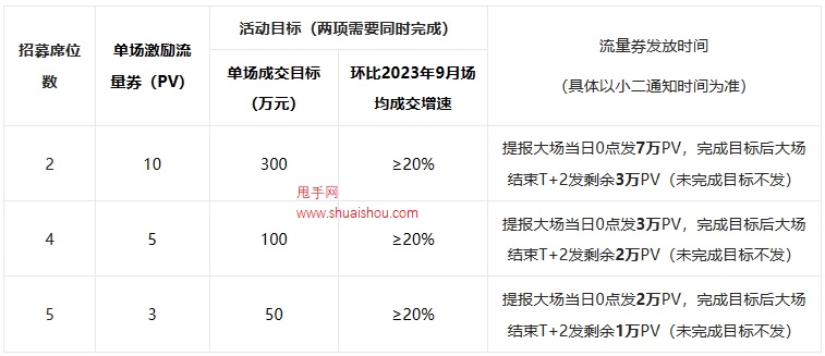 2023年淘宝全球购黑色星期五直播招商规则