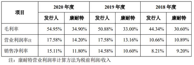 电商资讯图_电商资讯app_电商行业资讯类的网站