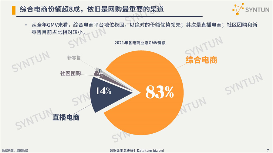 2024年中国医药电商市场调研数据 未来医药电商行业趋势预测报告