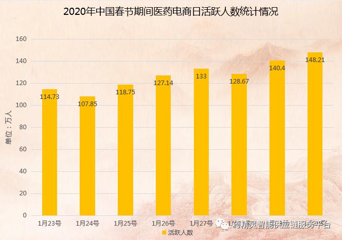 医药电商资讯_医药电商网站_医药资讯网站有哪些