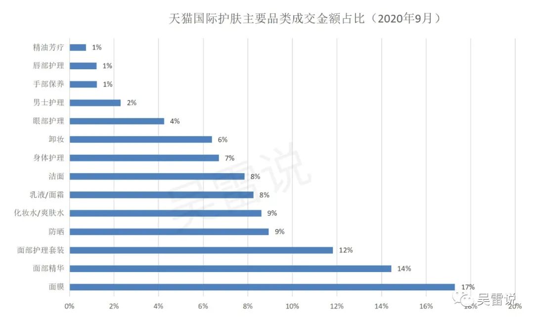 天猫国际市场份额_天猫国际最新市场份额_天猫国际市场分析