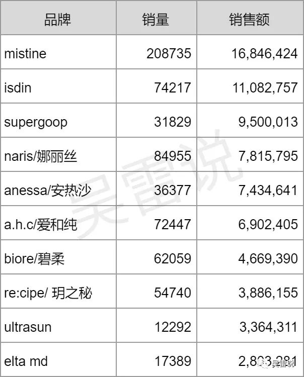 天猫国际最新市场份额_天猫国际市场份额_天猫国际市场分析