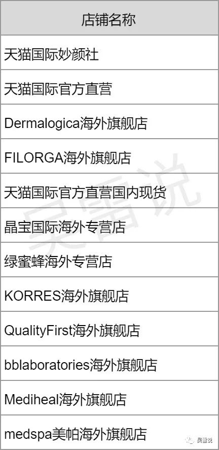 天猫国际市场份额_天猫国际市场分析_天猫国际最新市场份额