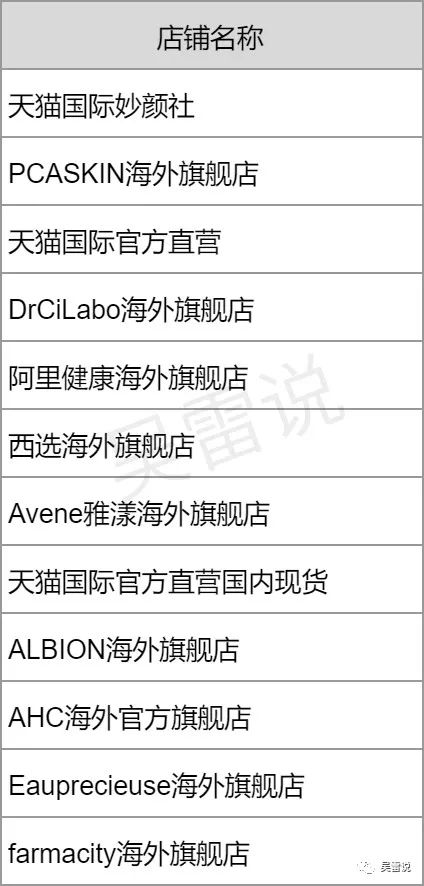 天猫国际市场份额_天猫国际最新市场份额_天猫国际市场分析