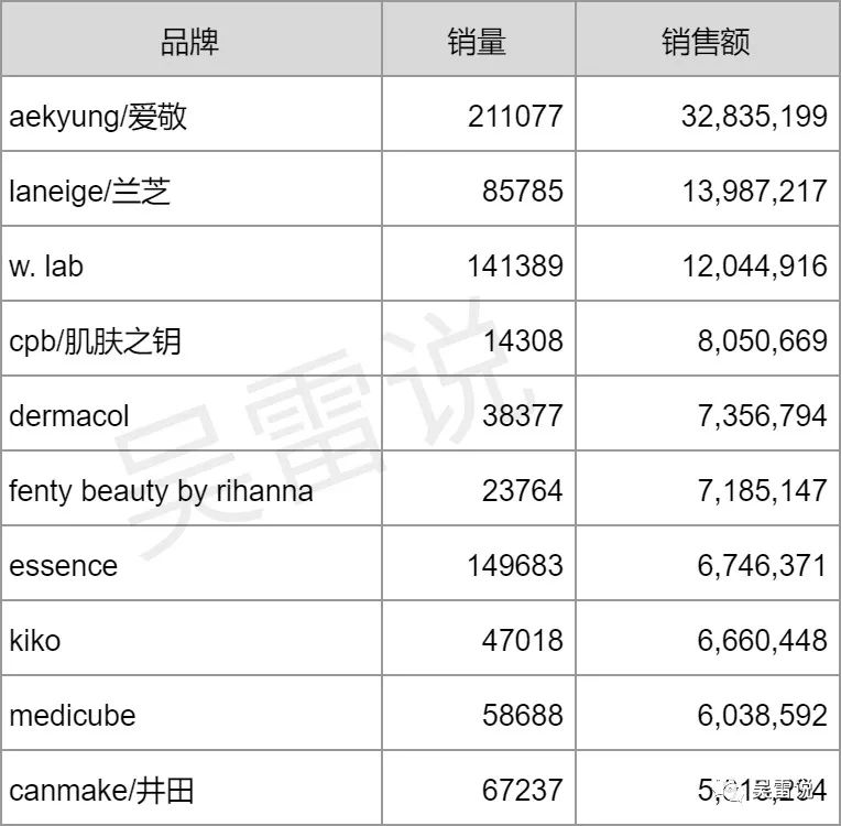 天猫国际市场分析_天猫国际最新市场份额_天猫国际市场份额