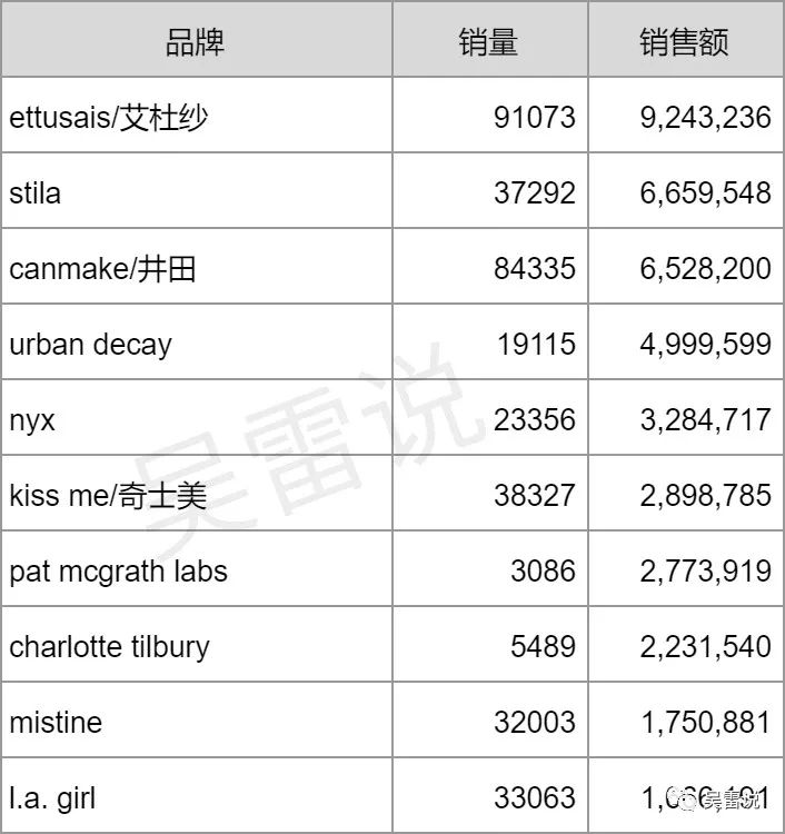 天猫国际市场份额_天猫国际最新市场份额_天猫国际市场分析