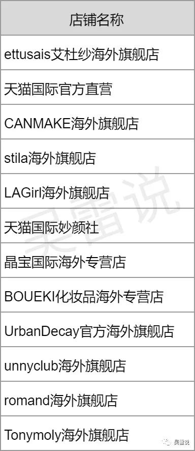 天猫国际市场分析_天猫国际最新市场份额_天猫国际市场份额