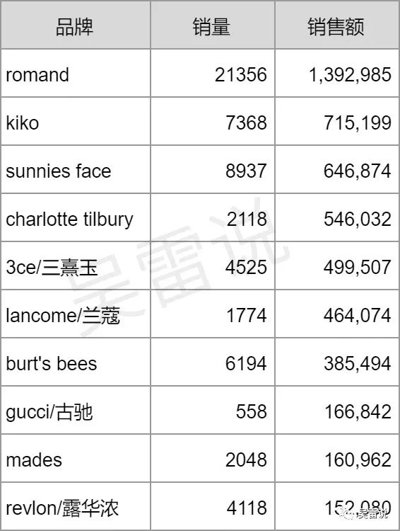 天猫国际最新市场份额_天猫国际市场分析_天猫国际市场份额