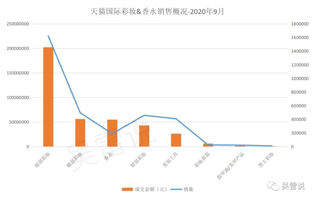 天猫国际市场分析_天猫国际市场份额_天猫国际最新市场份额