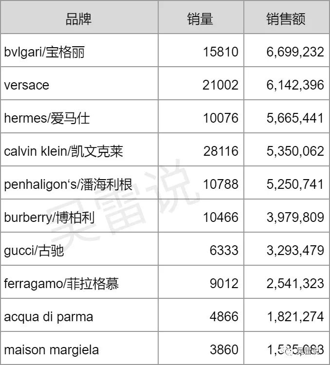 天猫国际最新市场份额_天猫国际市场分析_天猫国际市场份额