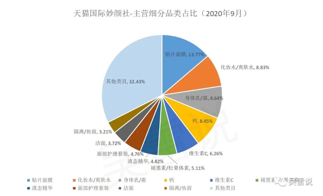 天猫国际市场份额_天猫国际最新市场份额_天猫国际市场分析