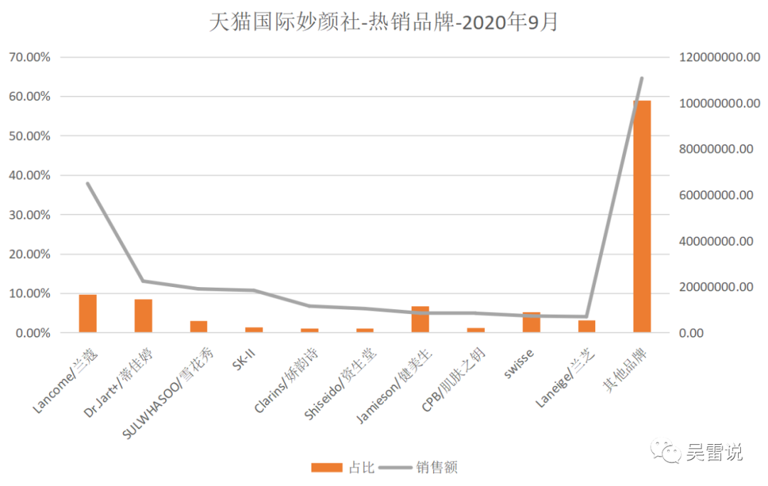 天猫国际市场份额_天猫国际最新市场份额_天猫国际市场分析