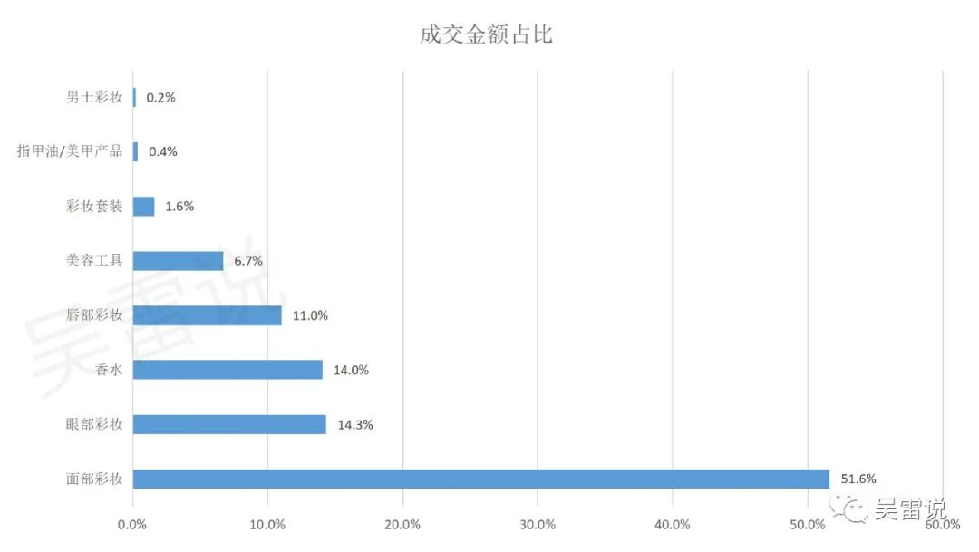 天猫国际市场份额_天猫国际市场分析_天猫国际最新市场份额