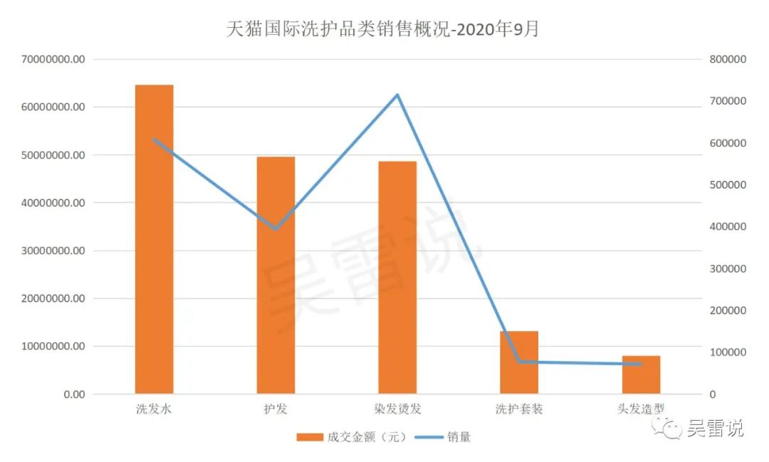 天猫国际市场分析_天猫国际市场份额_天猫国际最新市场份额