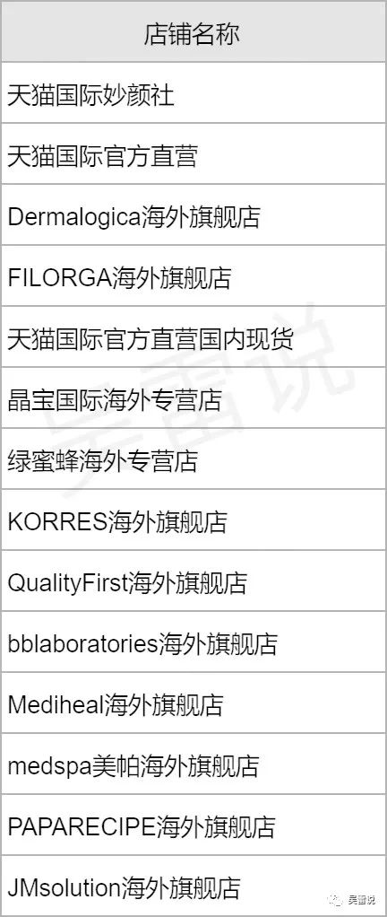 天猫国际市场分析_天猫国际市场份额_天猫国际最新市场份额