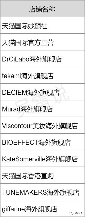 天猫国际市场份额_天猫国际最新市场份额_天猫国际市场分析