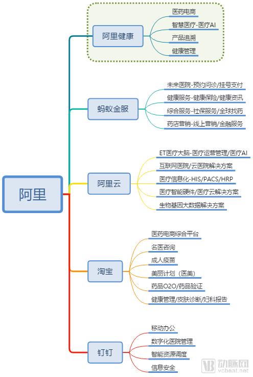 阿里健康营收毛利均翻倍！营收18.79亿，天猫医药馆GMV超250亿