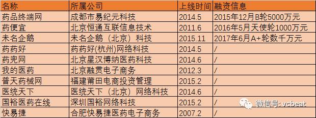 医药电商资讯_医药资讯网站排行榜_医药电商网站