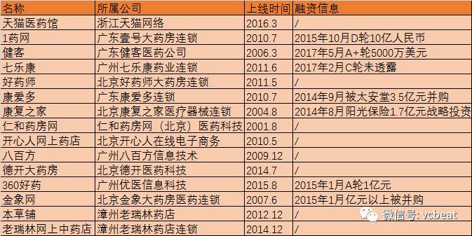 医药电商网站_医药电商资讯_医药资讯网站排行榜