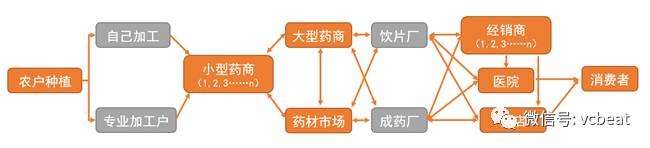 医药电商资讯_医药电商网站_医药资讯网站排行榜