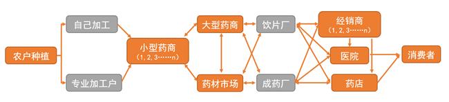 医药电商资讯_医药电商资讯_医药电商资讯