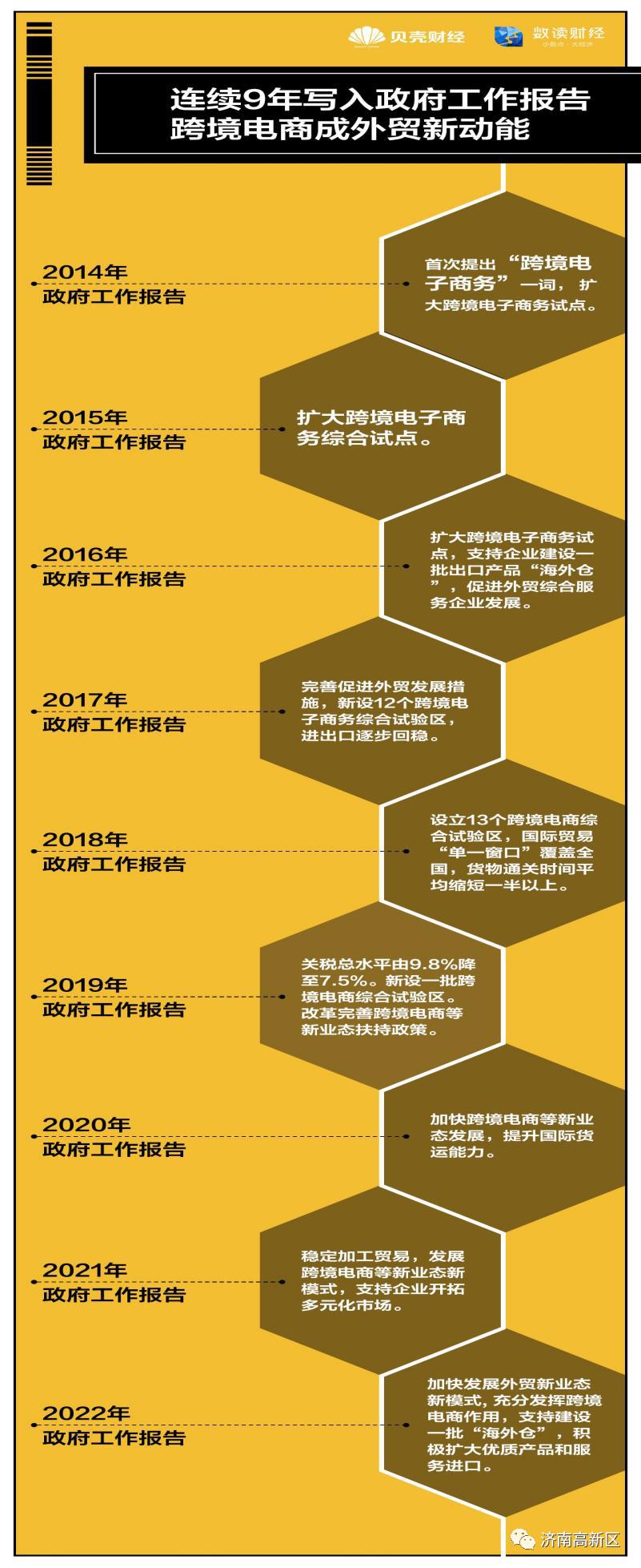 跨境电商新闻资讯_新闻跨境资讯电商网站_新闻跨境资讯电商发展现状