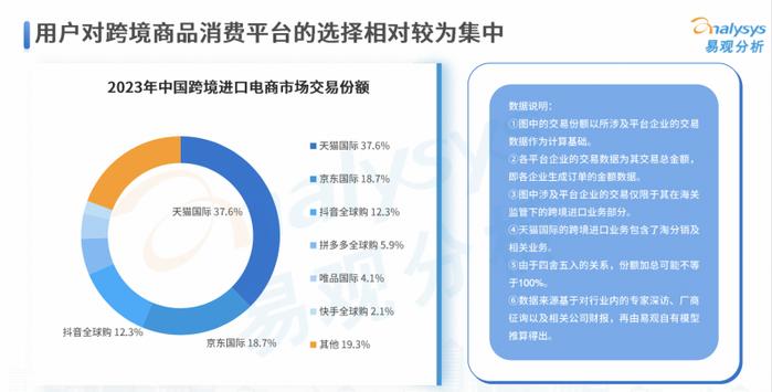 2023进口跨境电商报告发布 天猫国际 京东 抖音位列前三