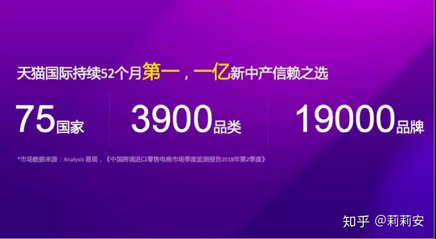 天猫京东购全球国际是正品吗_天猫国际和京东全球购_天猫全球购和京东全球购哪个好