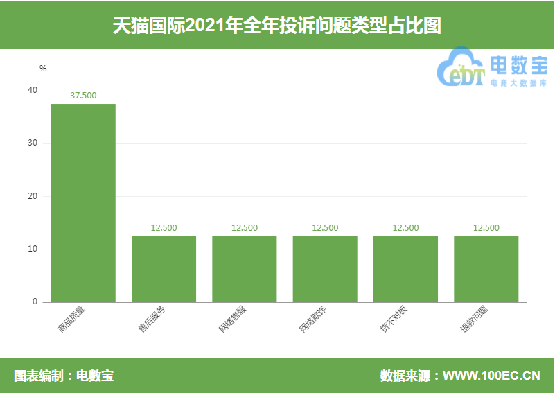 假货天猫国际上有卖吗_天猫国际有假货吗知乎_天猫国际上有假货吗