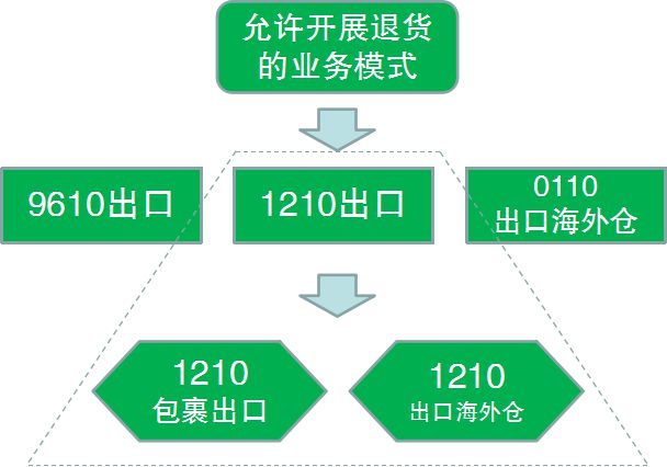 跨境资讯电商平台排名_跨境资讯电商平台_跨境电商资讯