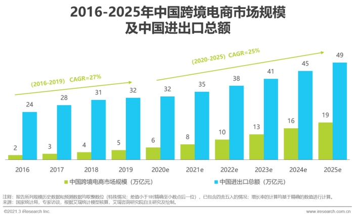 跨境资讯电商发展现状_跨境电商资讯网站_跨境电商资讯