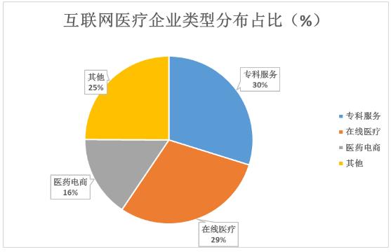 医药资讯网站有哪些_医药资讯电商发展现状_医药电商资讯