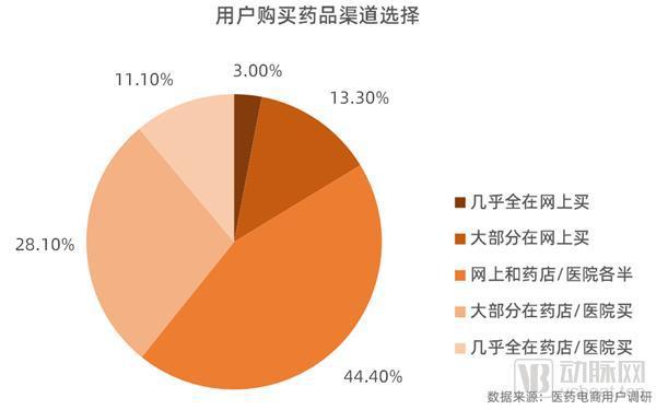 医药电商资讯_医药资讯电商发展现状_医药资讯网站有哪些