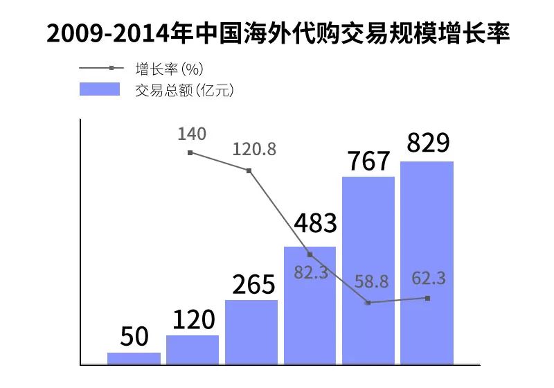 假货天猫海外直邮国际有假货吗_天猫国际海外直邮有假货吗_天猫国际海外直购真假