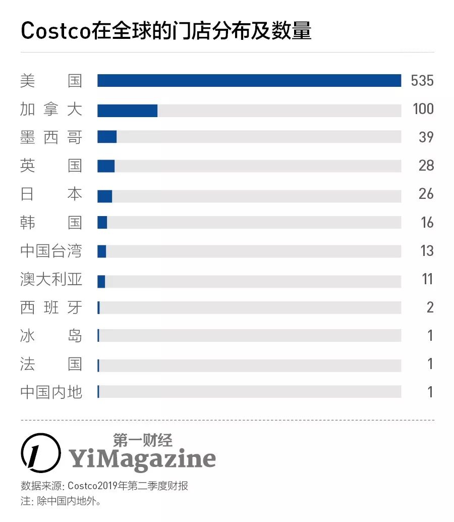 旗舰店天猫国际_天猫国际超市和旗舰店的区别_costco天猫国际旗舰店