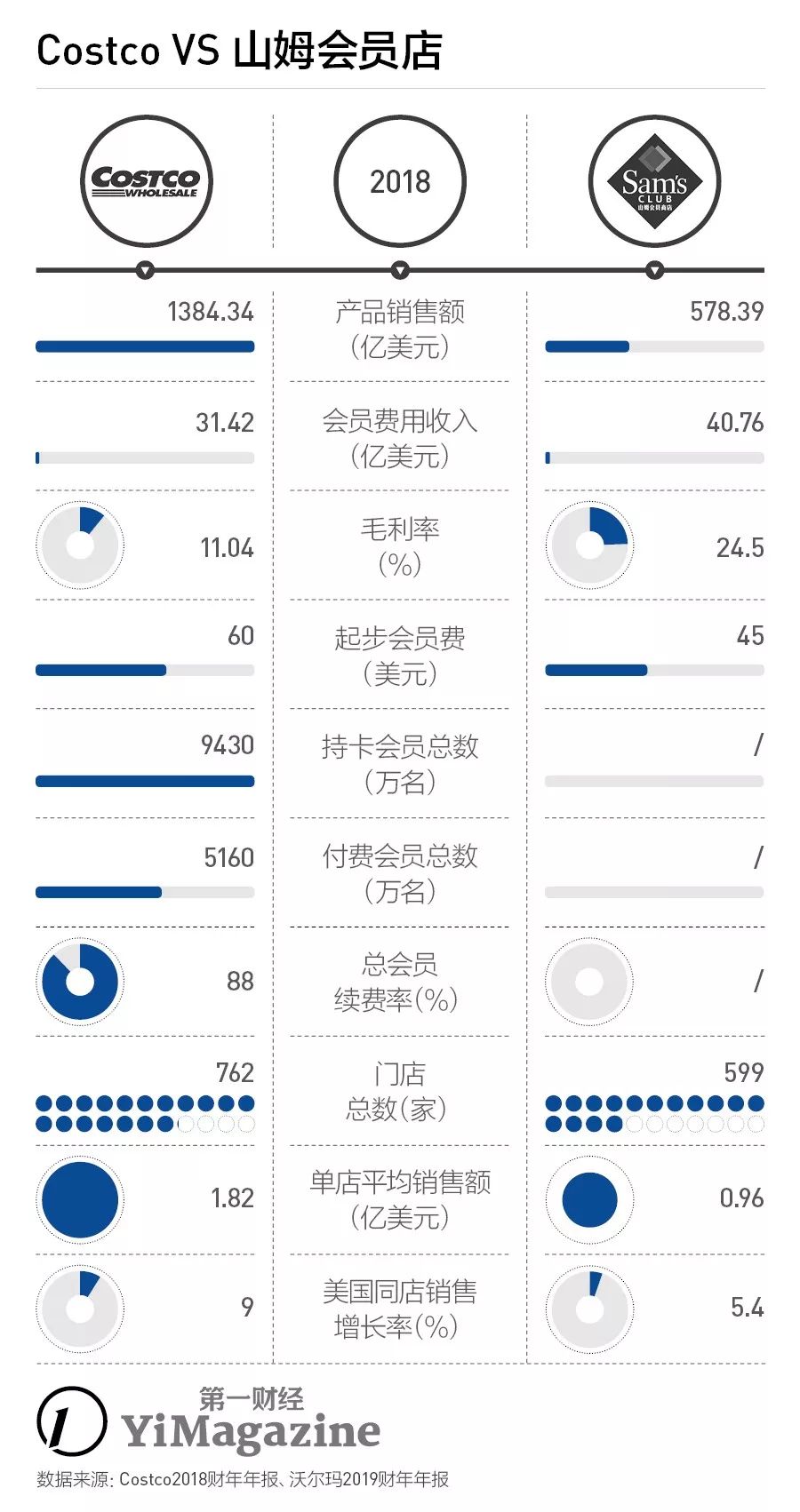 costco天猫国际旗舰店_旗舰店天猫国际_天猫国际超市和旗舰店的区别