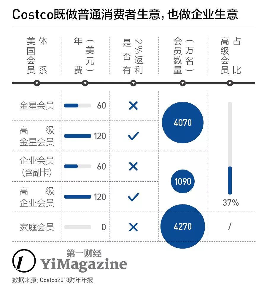 天猫国际超市和旗舰店的区别_costco天猫国际旗舰店_旗舰店天猫国际