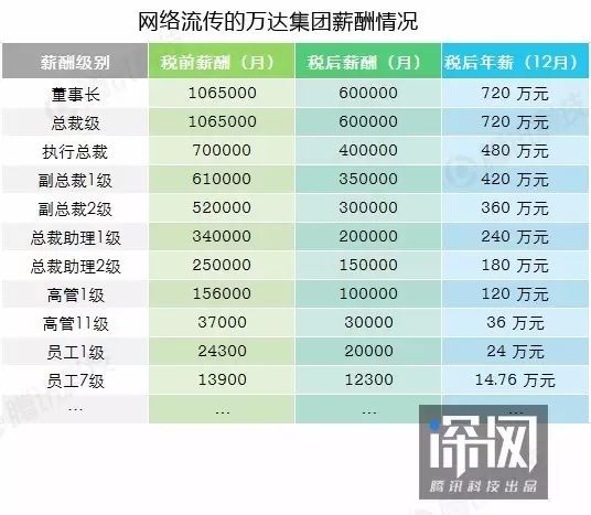 万达电商 最新资讯_万达电商 最新资讯_万达电商 最新资讯