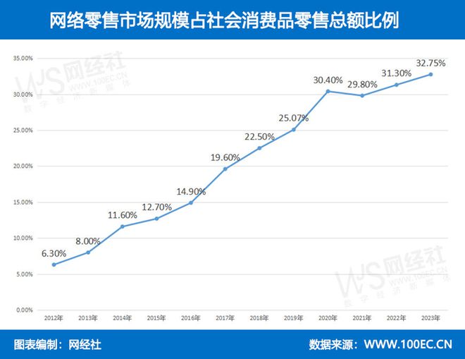 天猫国际服务商名单_天猫国际服务商_天猫国际的服务范围