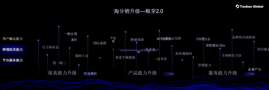 淘宝店铺显示全球购是正品吗_淘宝店铺怎么变全球购_淘宝店铺怎么成为全球购