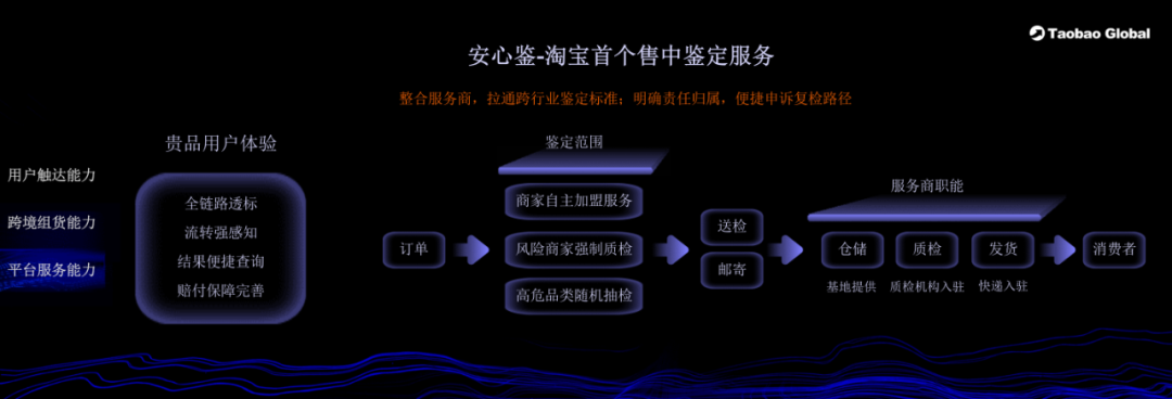 淘宝店铺显示全球购是正品吗_淘宝店铺怎么成为全球购_淘宝店铺怎么变全球购