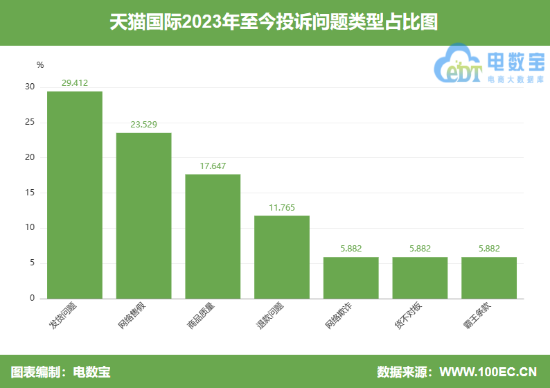 天猫国际hb有假货吗_天猫国际有假货吗百度知道_天猫国际真假掺卖