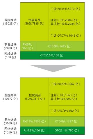 【报告】八大趋势看清未来3~5年医药电商和在线医疗的发展