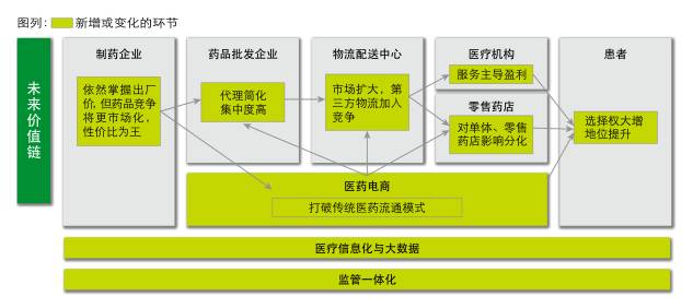 医药电商网站_医药资讯电商发展现状_医药电商资讯