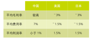 医药电商资讯_医药电商网站_医药资讯电商发展现状